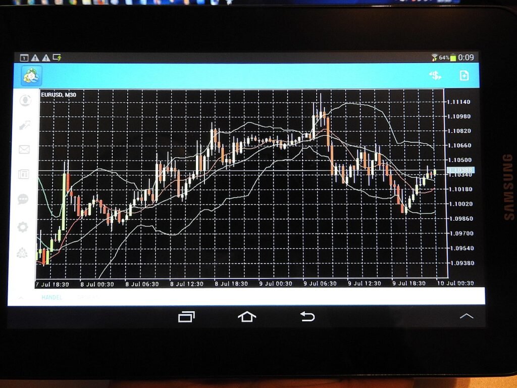 chart, trading, forex, analysis, tablet, trading, forex, forex, forex, forex, forex